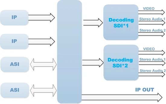 IRD3745 IRD3745